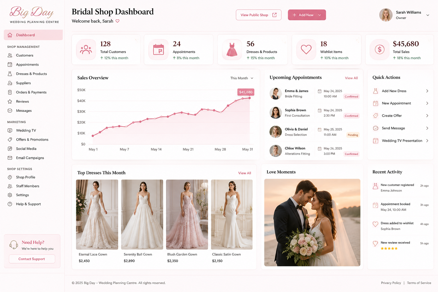 Bridal shop business dashboard